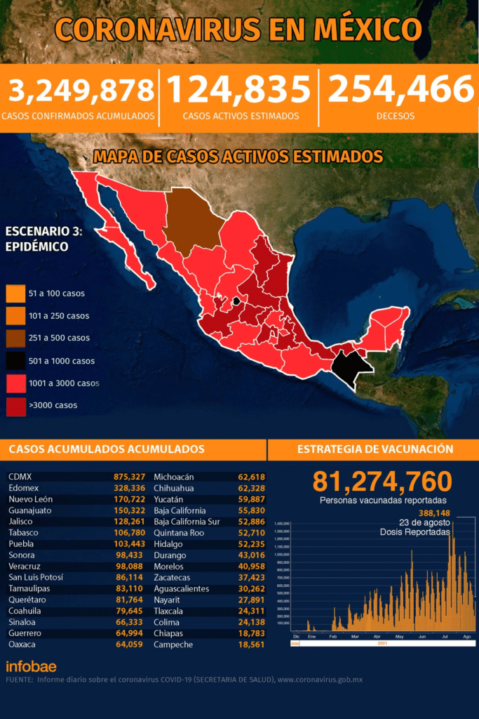 (Ilustración: Infobae México)