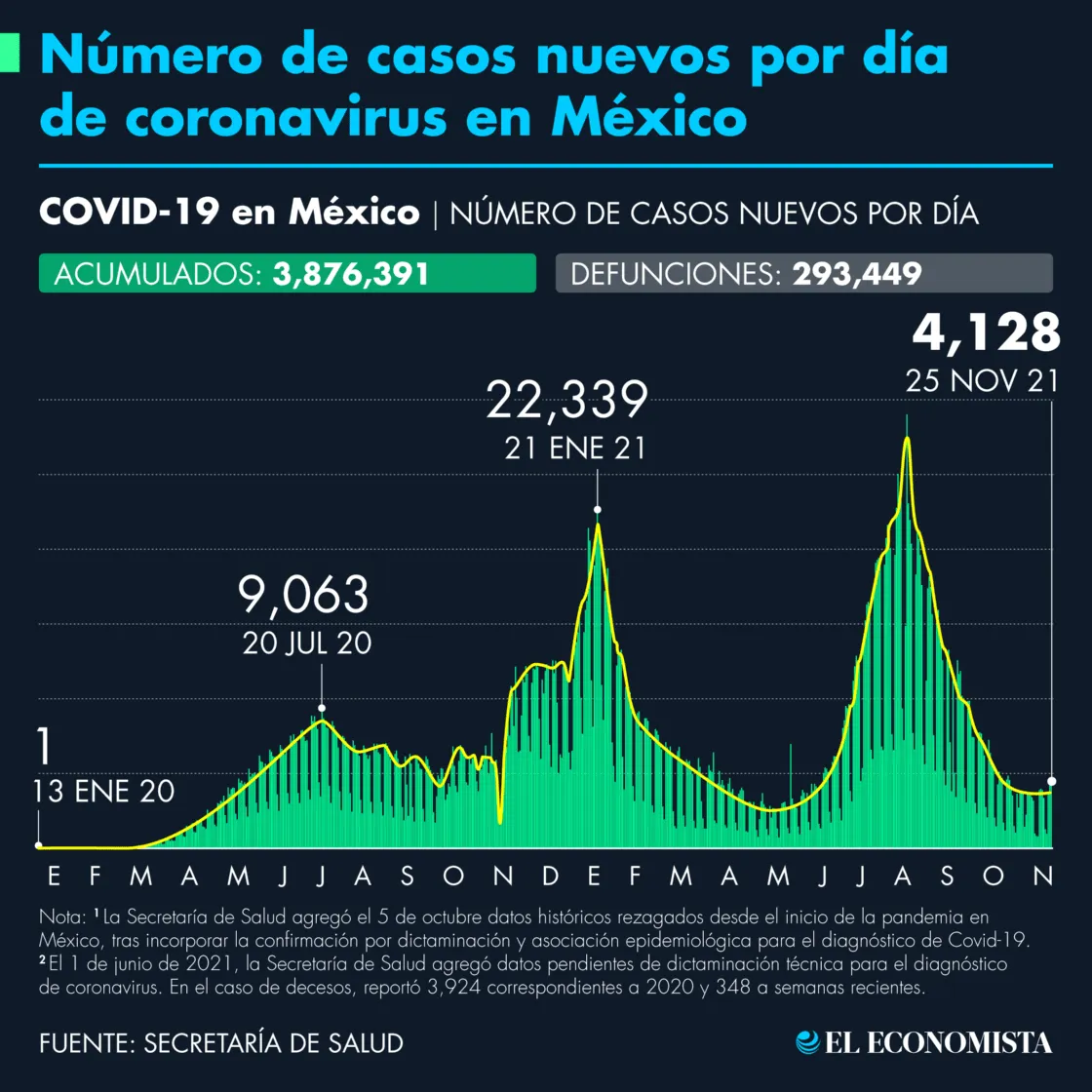 COVID-19 al 25 de noviembre