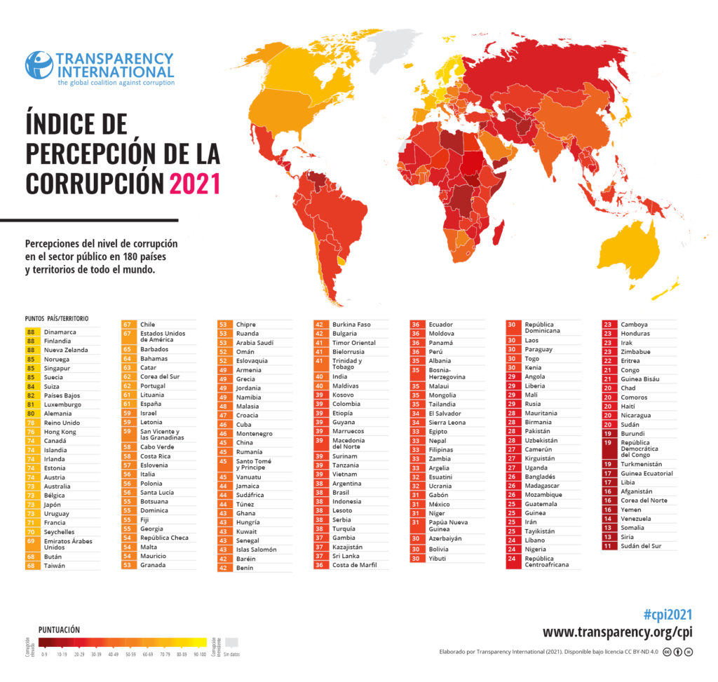 México, sin avance en Índice de Percepción de la Corrupción: Transparencia Internacional
