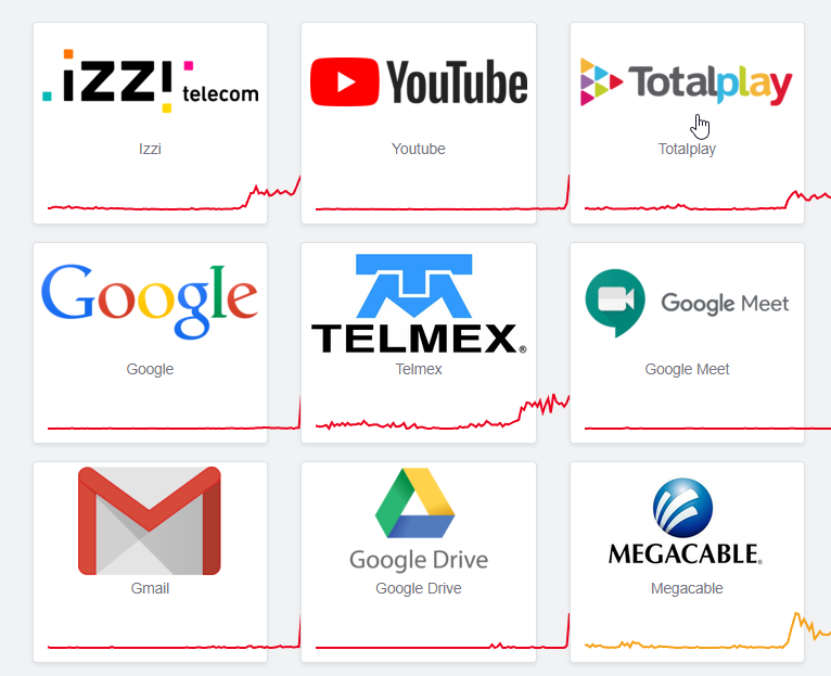 Gmail, Meet y YouTube se caen en México: todos los servicios de Google presentan fallas, esto es lo que sabemos