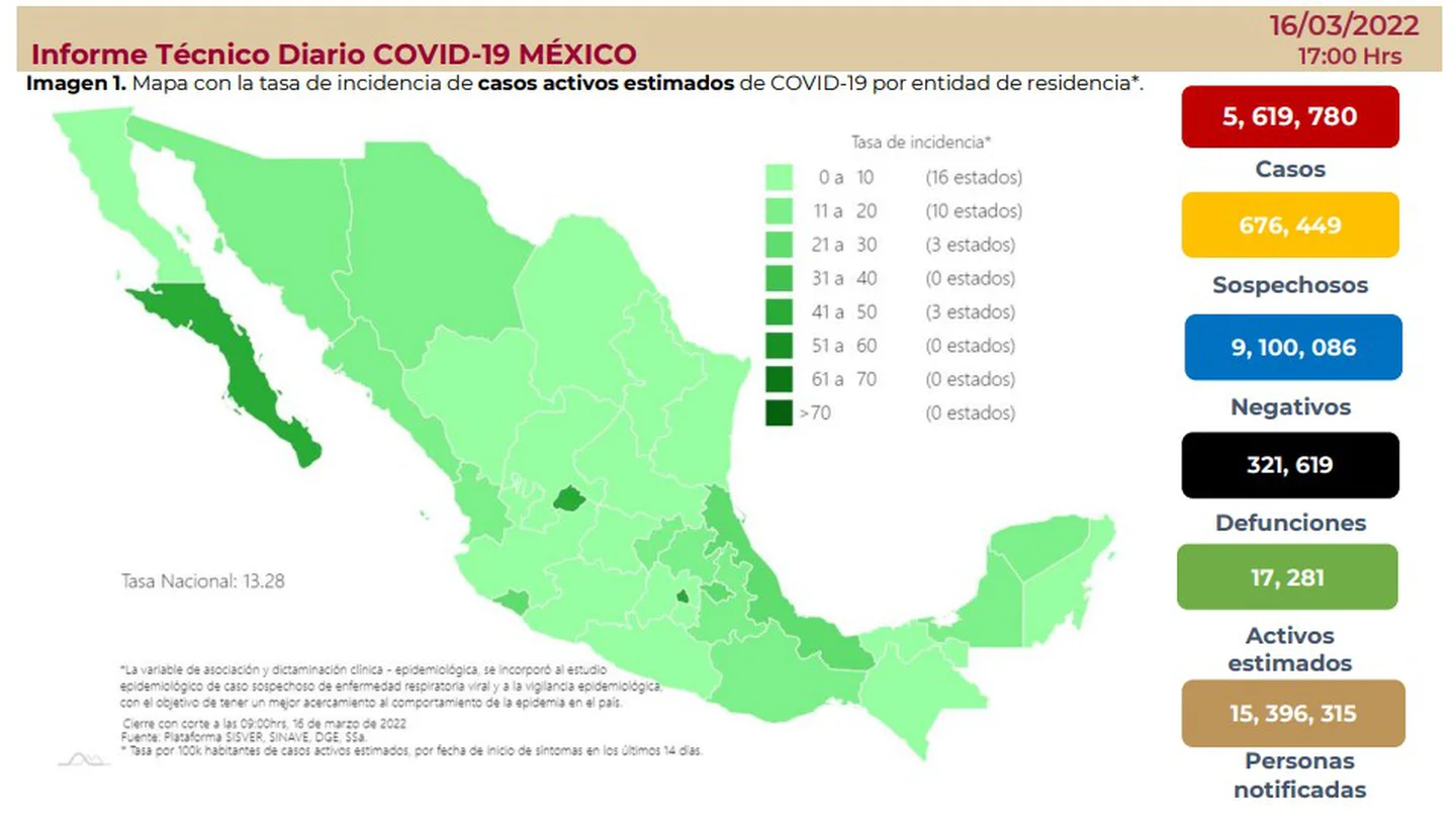 Zacatecas, Chiapas, Durango, Quintana Roo y Guerrero son las entidades federativas con menos casos activos confirmados de COVID-19 (Foto: SSa)