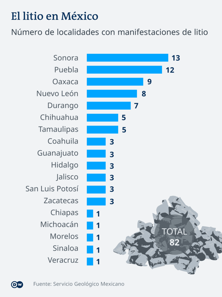 México se lanza a una incierta carrera por el litio